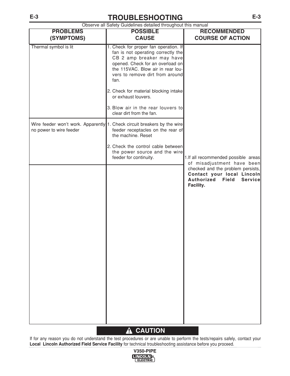 Troubleshooting, Caution | Lincoln Electric IM757 INVERTEC V350-PIPE User Manual | Page 19 / 32