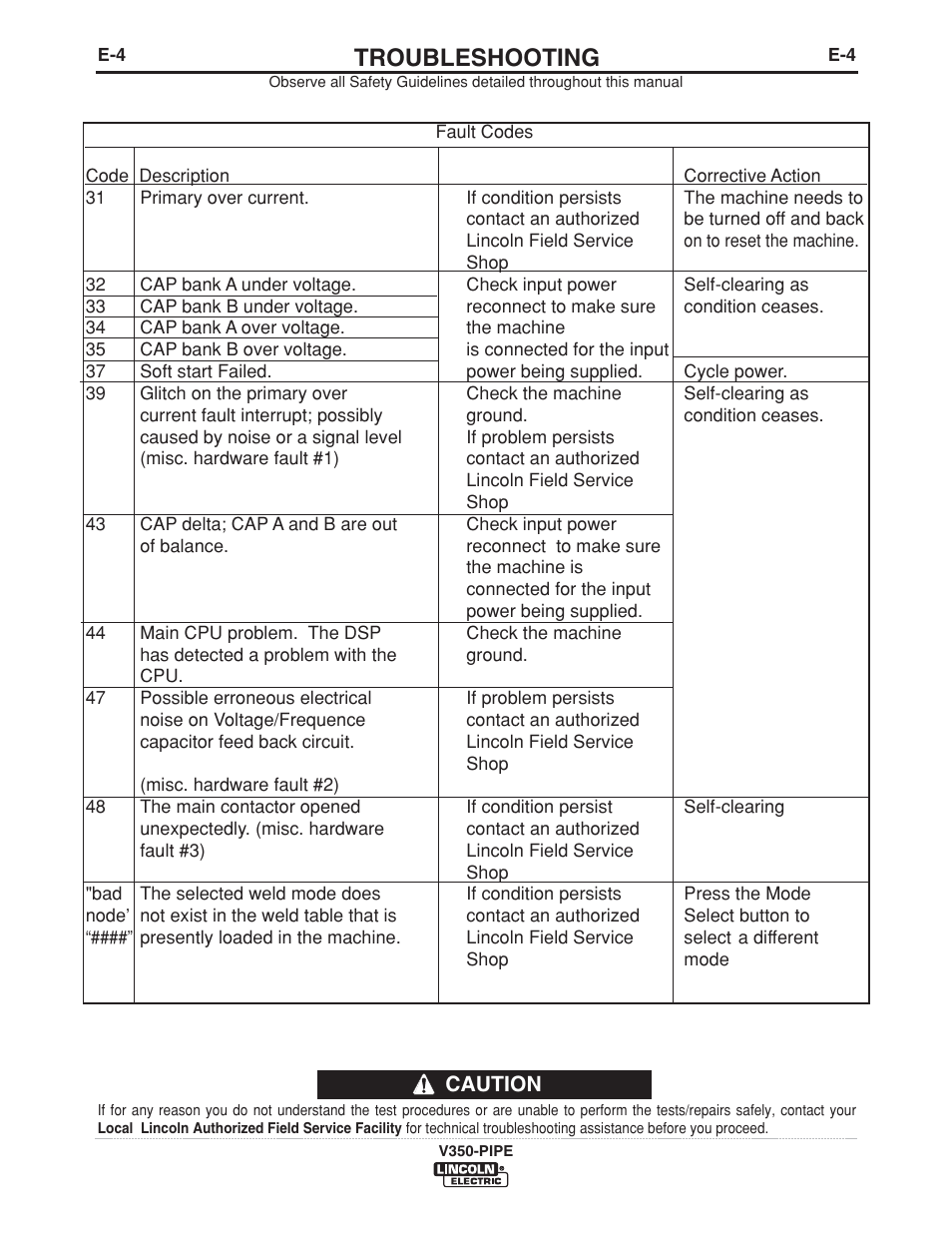 Troubleshooting | Lincoln Electric IM757 INVERTEC V350-PIPE User Manual | Page 20 / 32