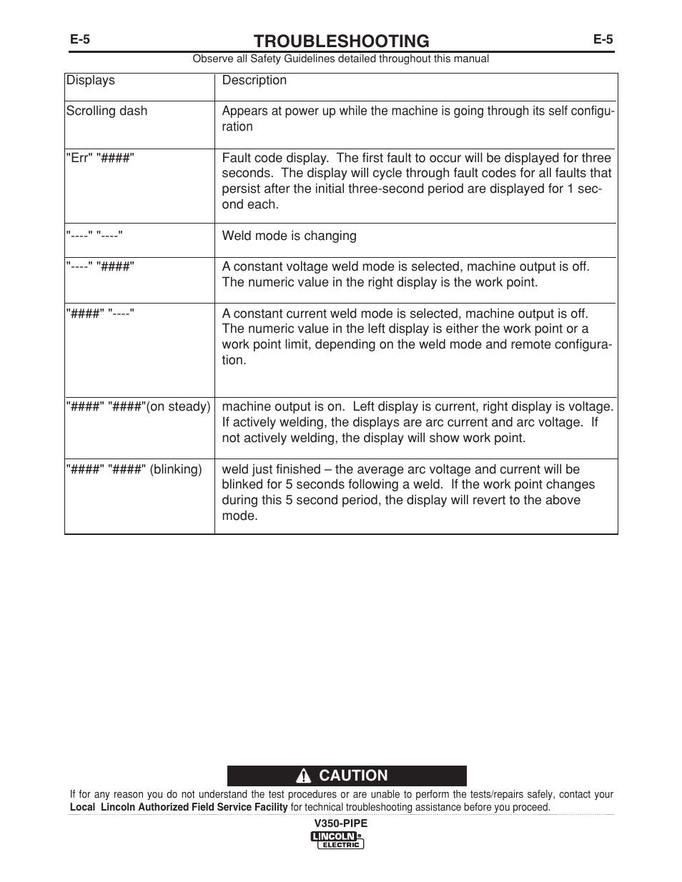 Troubleshooting | Lincoln Electric IM757 INVERTEC V350-PIPE User Manual | Page 21 / 32