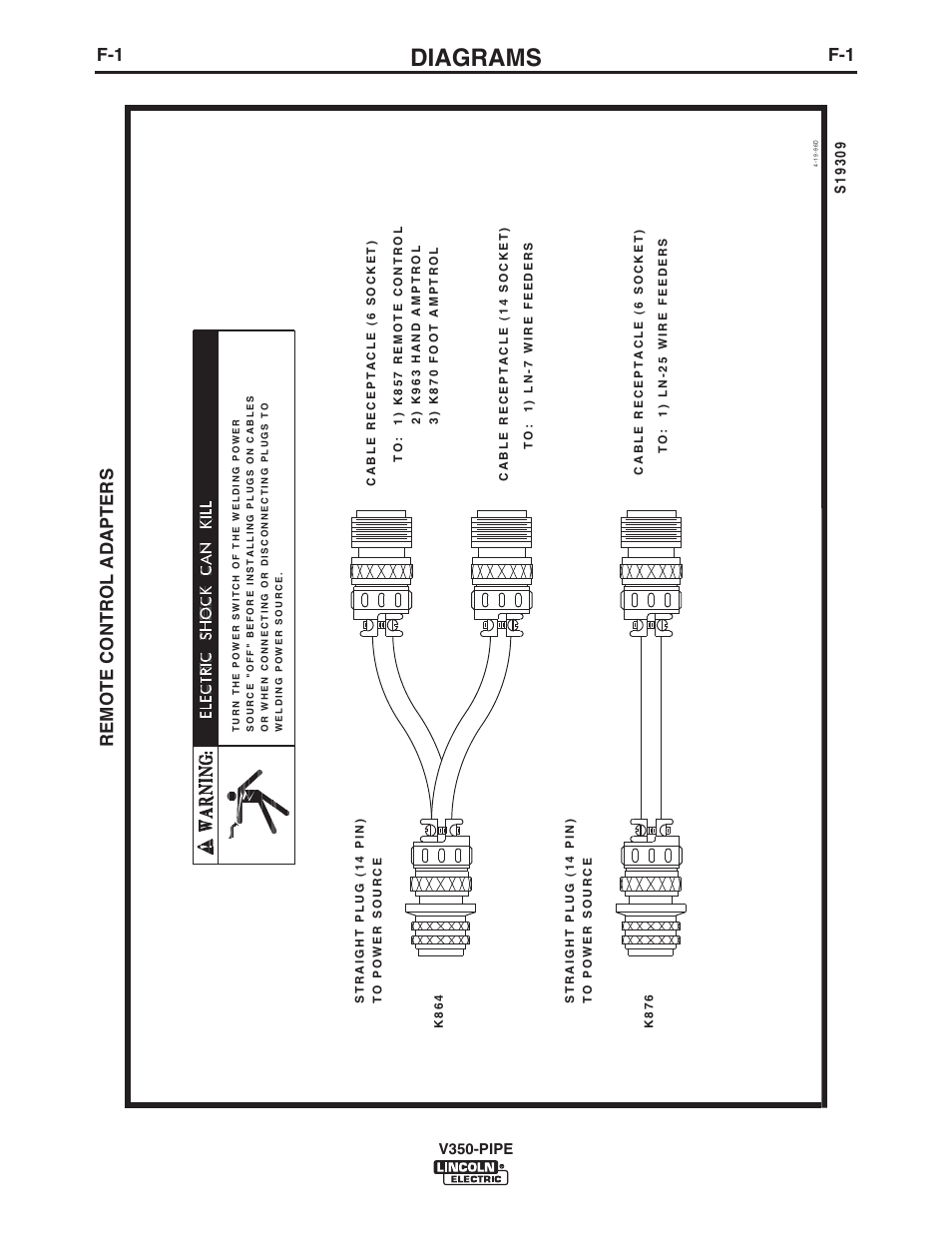 Diagrams, Remote control adapters | Lincoln Electric IM757 INVERTEC V350-PIPE User Manual | Page 22 / 32