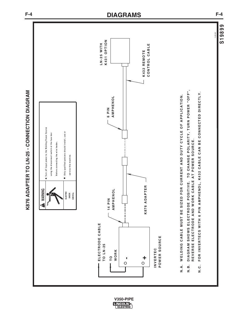 Diagrams | Lincoln Electric IM757 INVERTEC V350-PIPE User Manual | Page 25 / 32