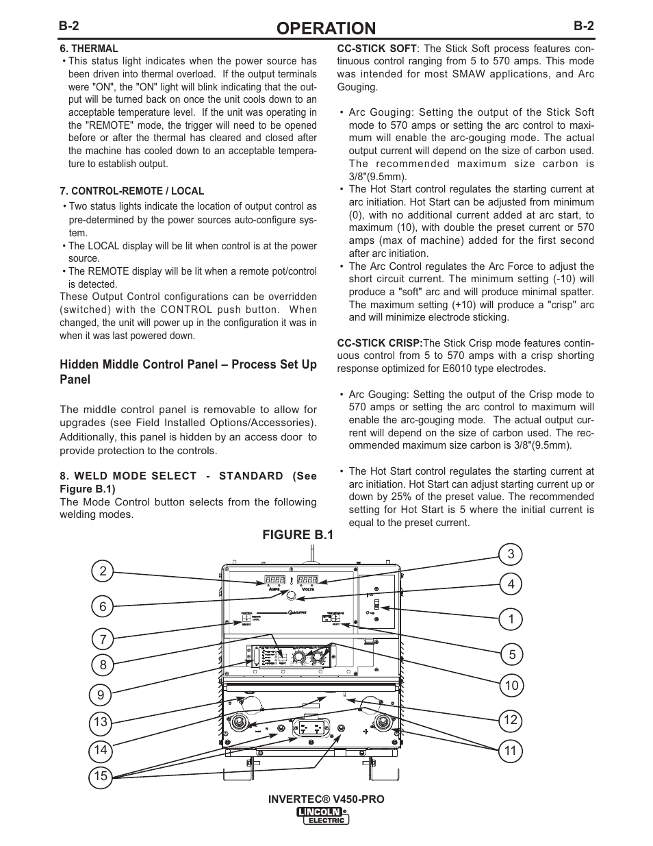 Operation, Hidden middle control panel – process set up panel | Lincoln Electric IM841 INVERTEC V450-PRO User Manual | Page 15 / 44