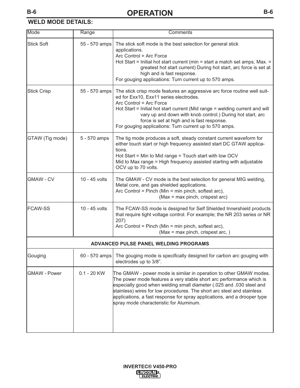 Operation | Lincoln Electric IM841 INVERTEC V450-PRO User Manual | Page 19 / 44