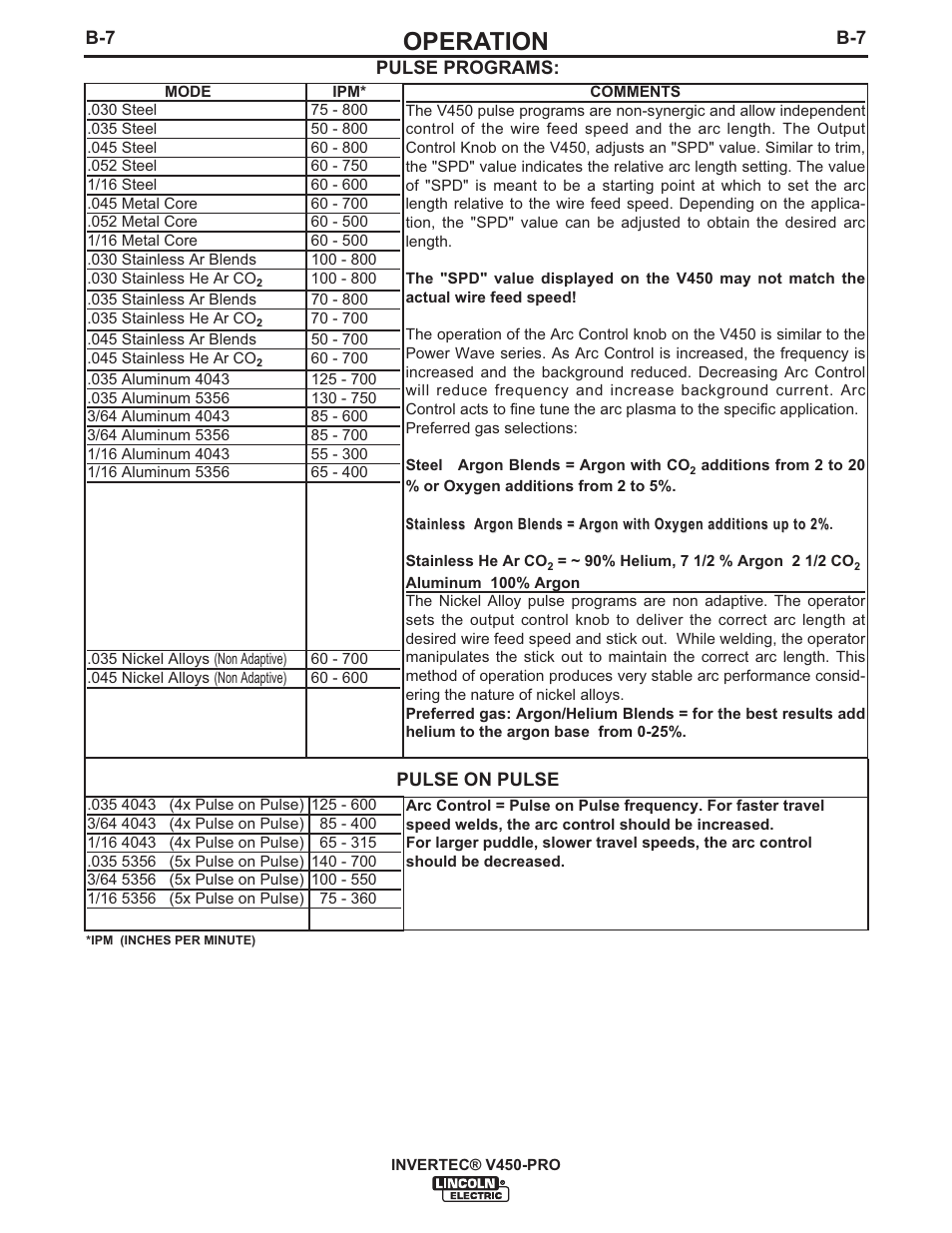 Operation | Lincoln Electric IM841 INVERTEC V450-PRO User Manual | Page 20 / 44