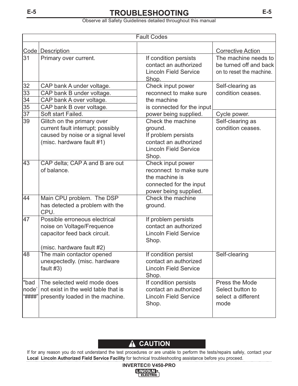 Troubleshooting | Lincoln Electric IM841 INVERTEC V450-PRO User Manual | Page 32 / 44