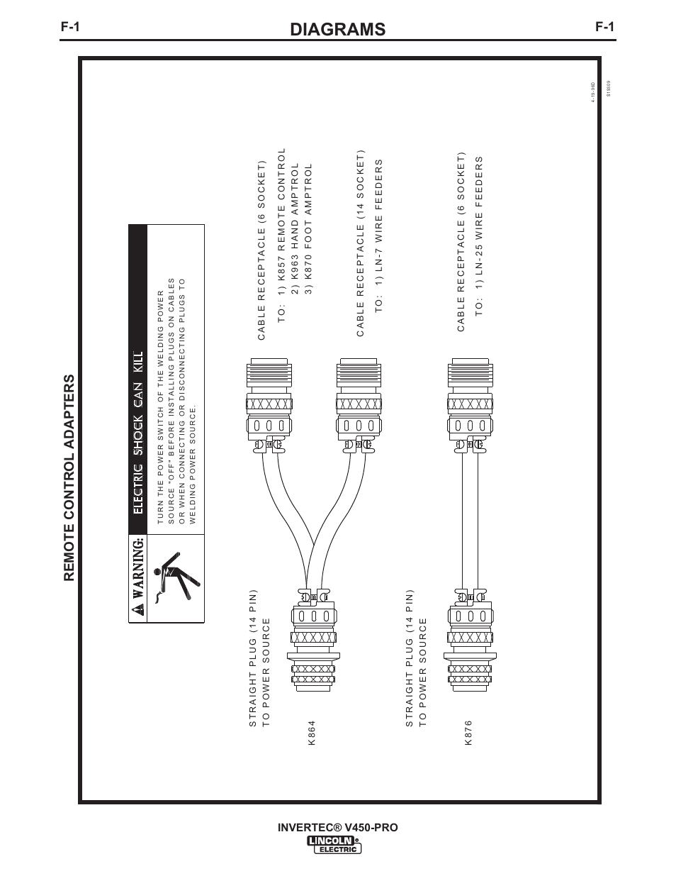 Diagrams, Remote control adapters | Lincoln Electric IM841 INVERTEC V450-PRO User Manual | Page 34 / 44