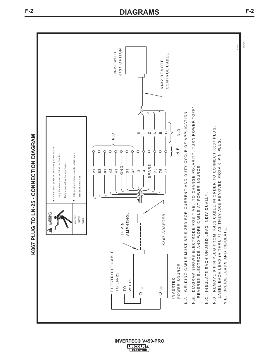 Diagrams, Invertec® v450-pro, Warning | Lincoln Electric IM841 INVERTEC V450-PRO User Manual | Page 35 / 44