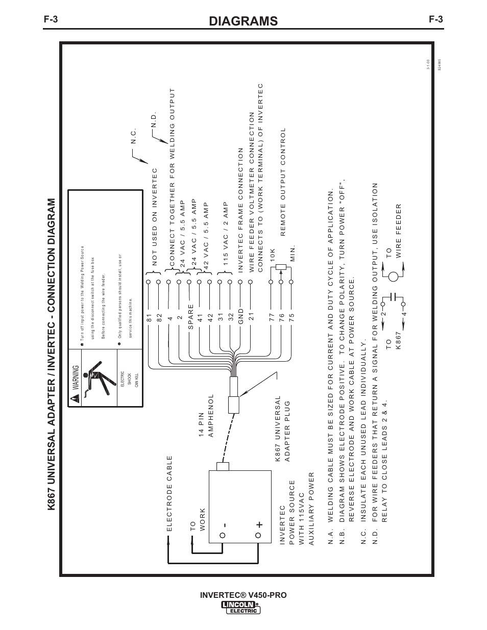 Diagrams | Lincoln Electric IM841 INVERTEC V450-PRO User Manual | Page 36 / 44