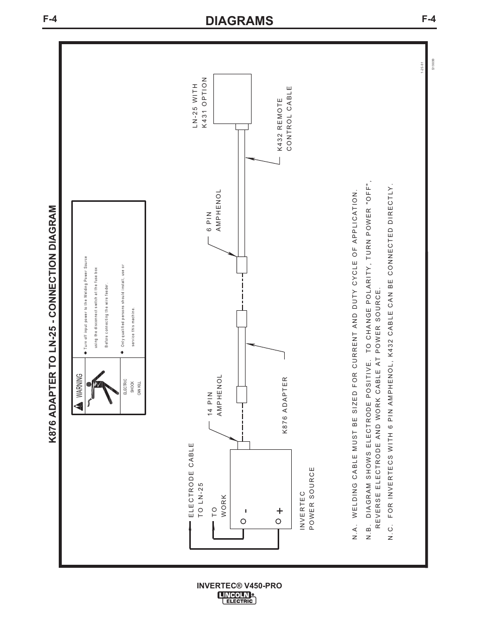 Diagrams | Lincoln Electric IM841 INVERTEC V450-PRO User Manual | Page 37 / 44