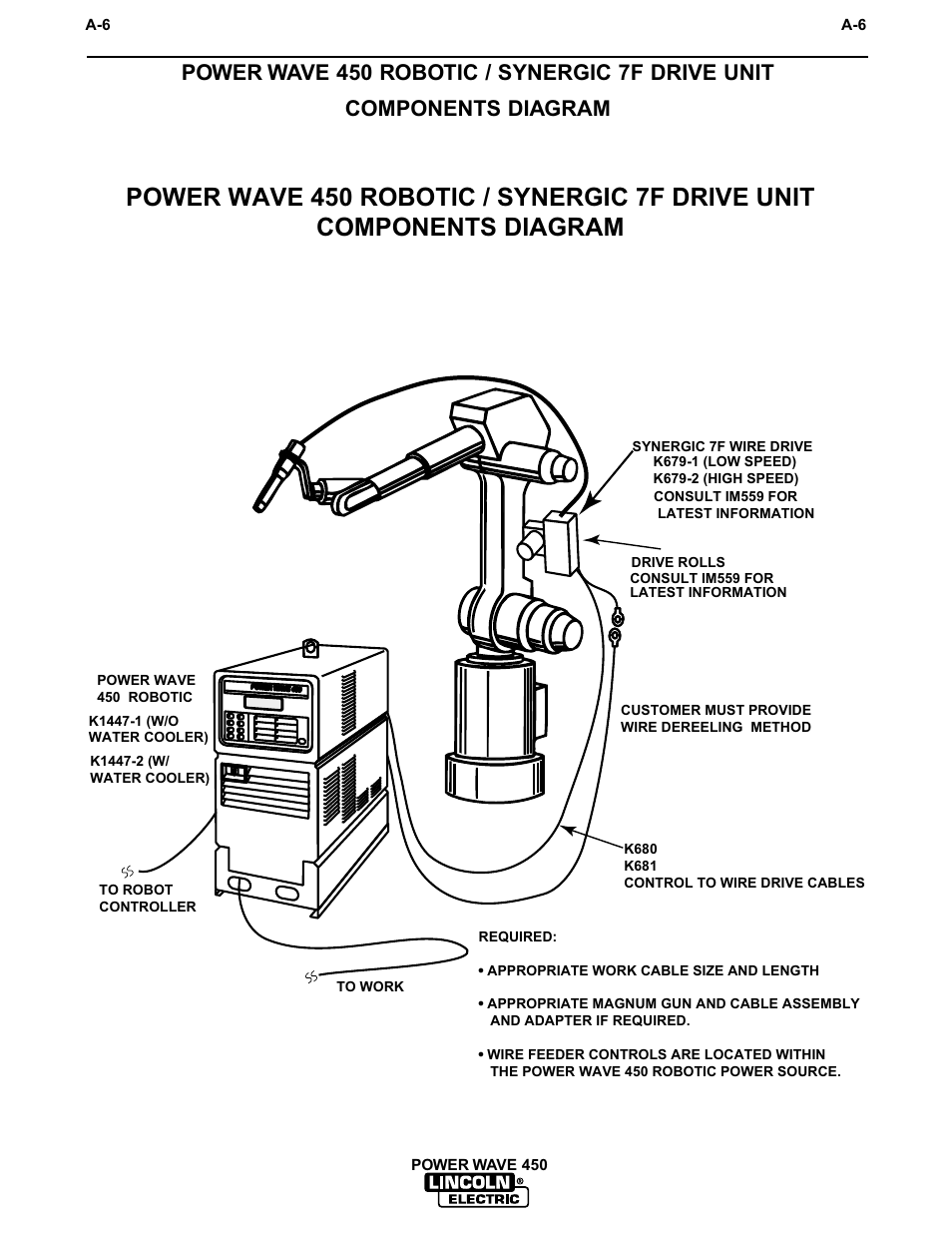 Installation | Lincoln Electric IM542 INVERTEC POWER WAVE 450 ROBOTIC User Manual | Page 16 / 68