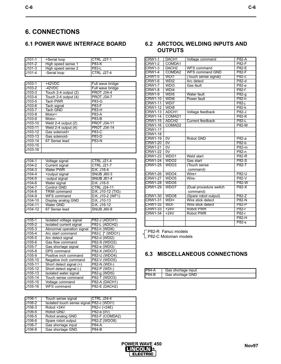 Robotic interface, Connections, 2 arctool welding inputs and outputs | 1 power wave interface board, 3 miscellaneous connections | Lincoln Electric IM542 INVERTEC POWER WAVE 450 ROBOTIC User Manual | Page 40 / 68