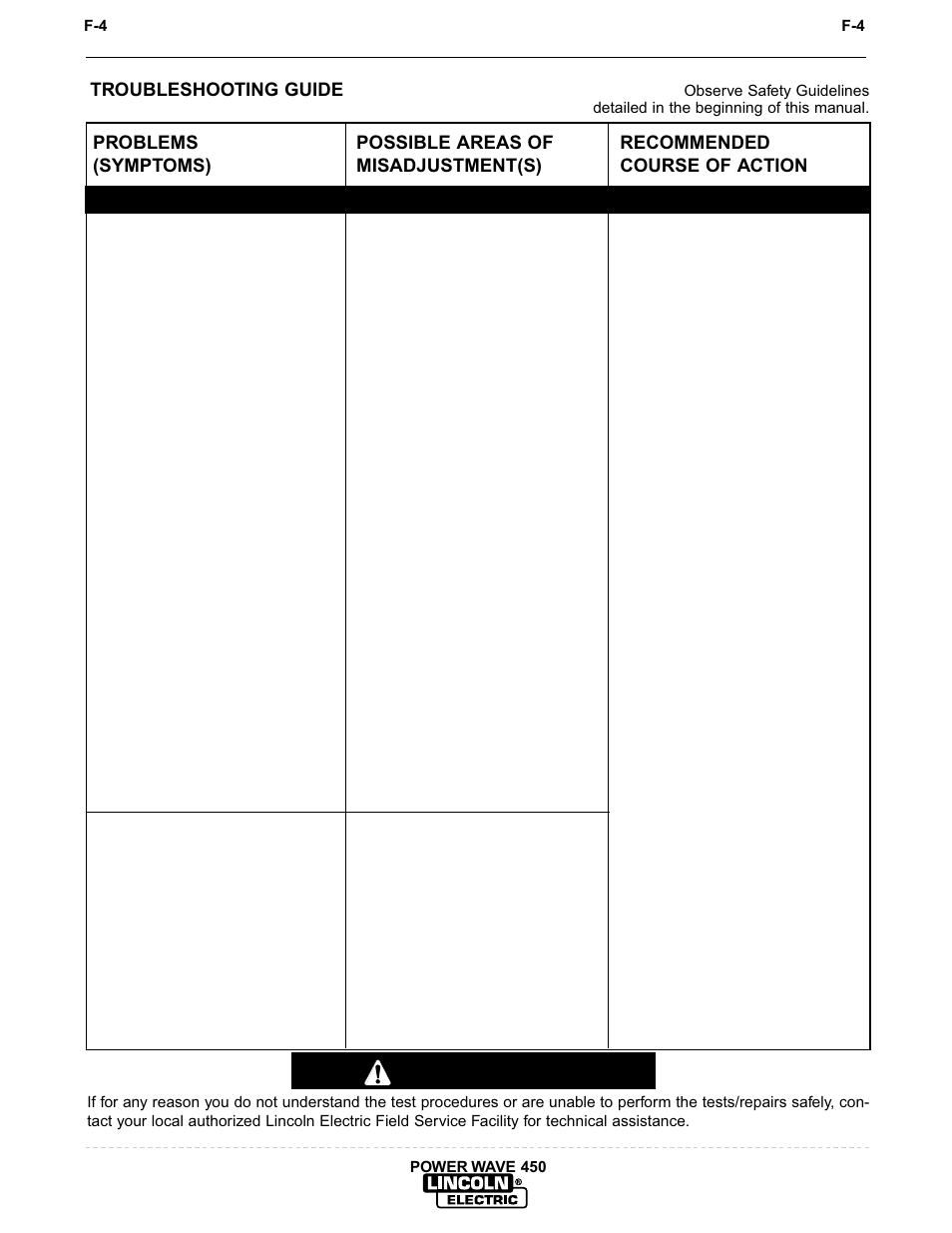 Troubleshooting, Caution | Lincoln Electric IM542 INVERTEC POWER WAVE 450 ROBOTIC User Manual | Page 60 / 68