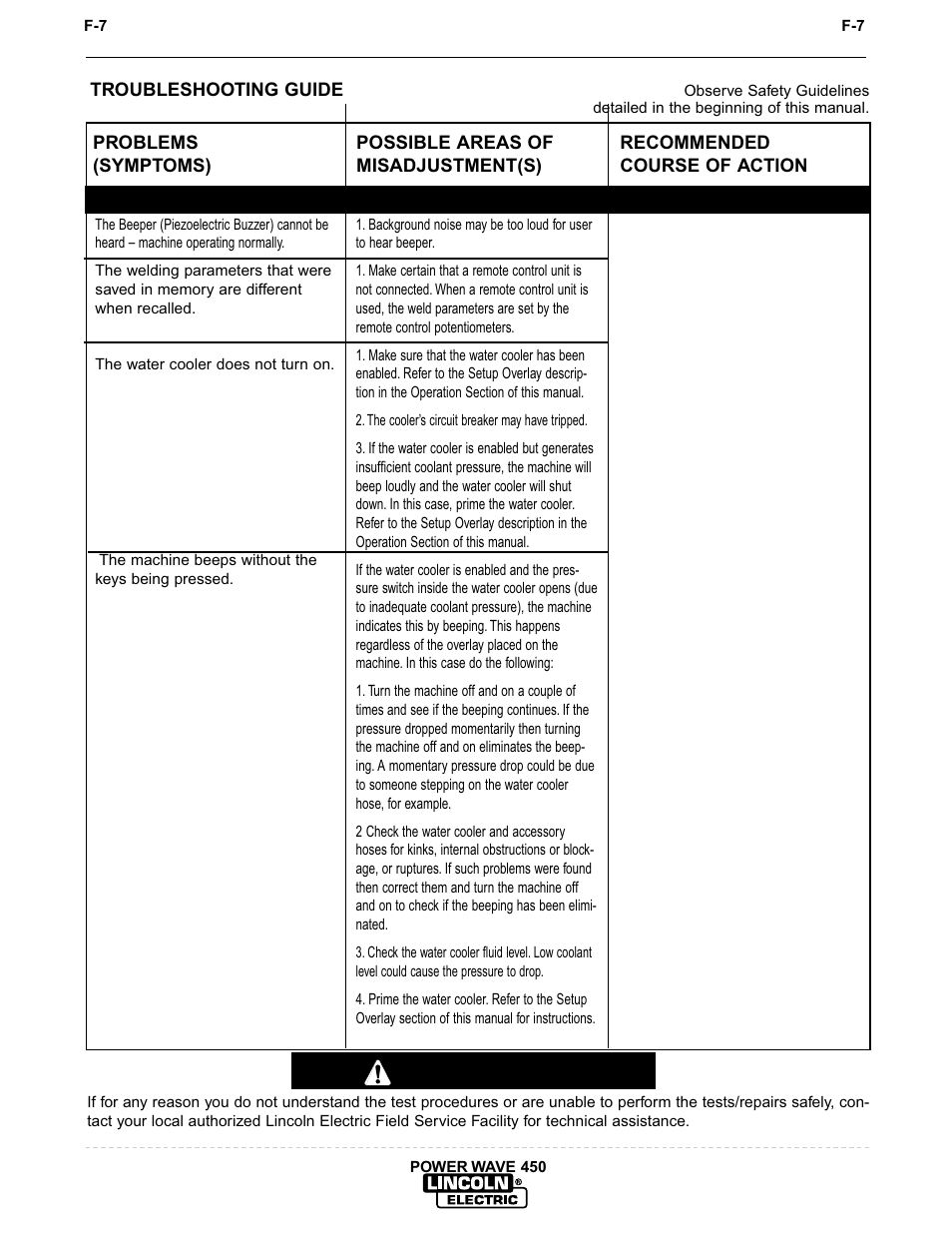 Troubleshooting, Caution | Lincoln Electric IM542 INVERTEC POWER WAVE 450 ROBOTIC User Manual | Page 63 / 68