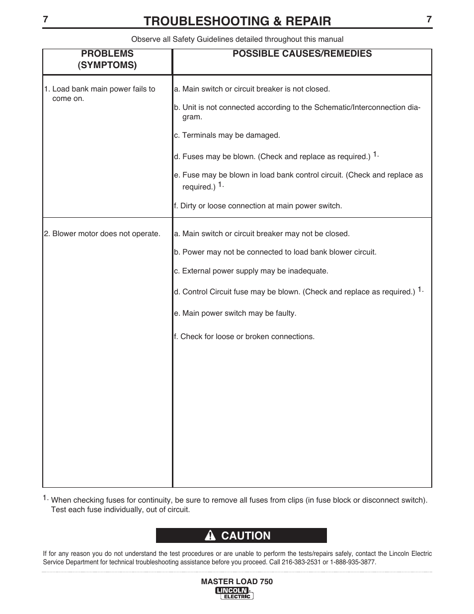 Troubleshooting & repair, Caution | Lincoln Electric IM575 MASTER LOAD 750 User Manual | Page 15 / 28