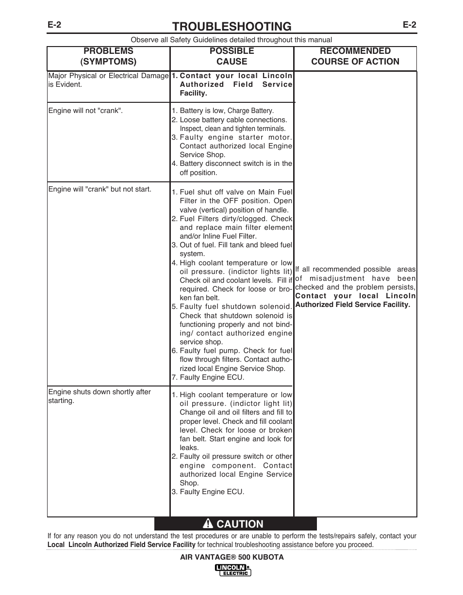 Troubleshooting, Caution | Lincoln Electric IM985 AIR VANTAGE 500 KUBOTA User Manual | Page 38 / 59