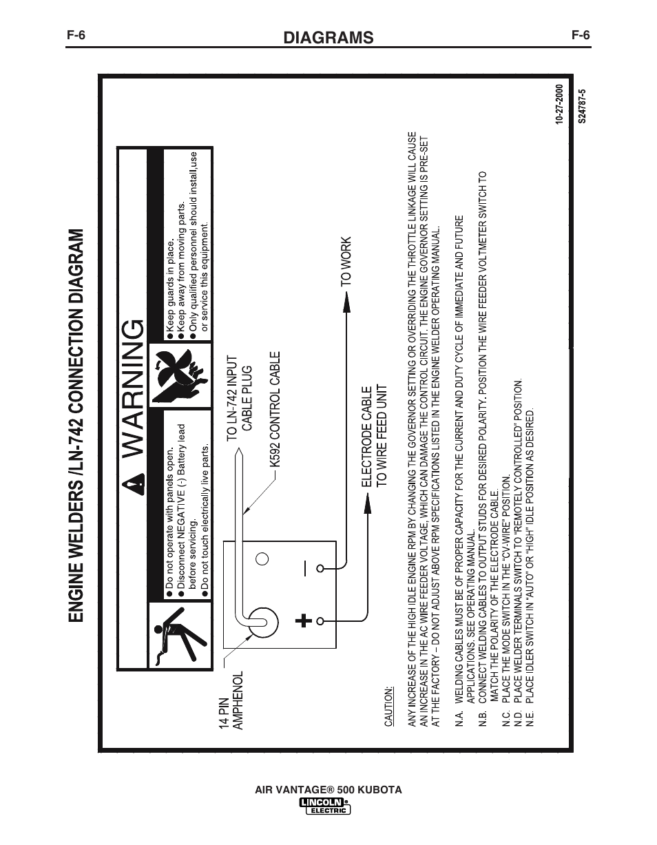 Diagrams | Lincoln Electric IM985 AIR VANTAGE 500 KUBOTA User Manual | Page 48 / 59