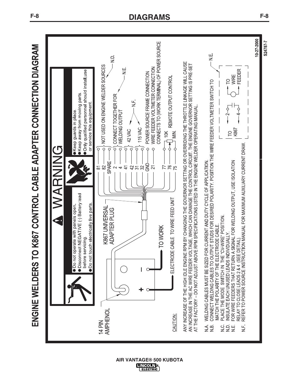 Diagrams | Lincoln Electric IM985 AIR VANTAGE 500 KUBOTA User Manual | Page 50 / 59