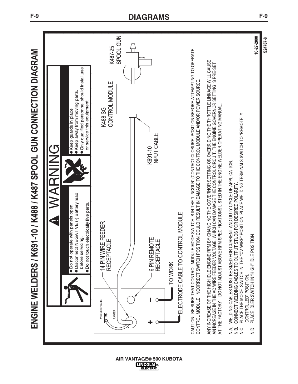 Diagrams | Lincoln Electric IM985 AIR VANTAGE 500 KUBOTA User Manual | Page 51 / 59