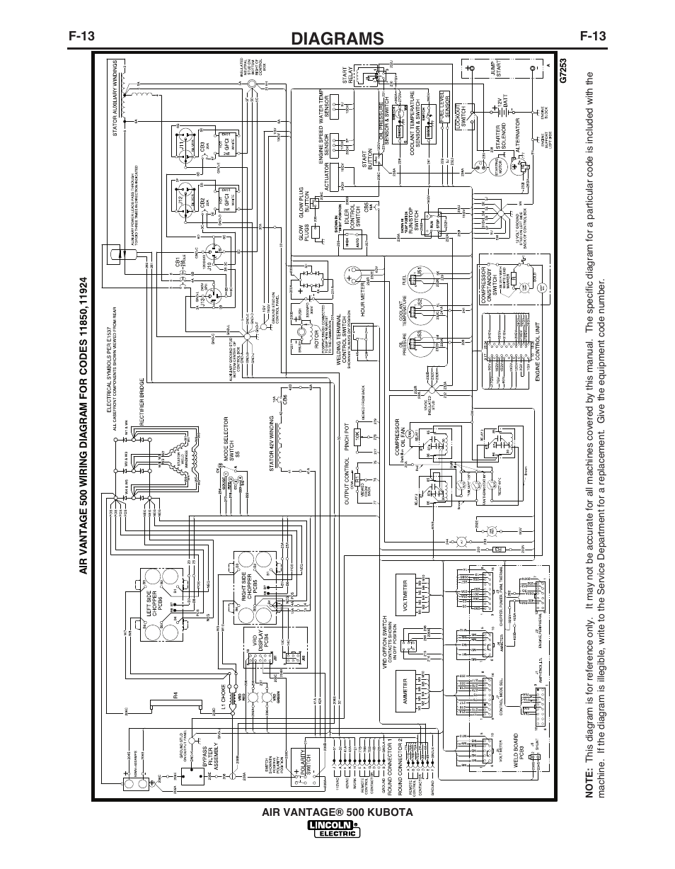 Diagrams | Lincoln Electric IM985 AIR VANTAGE 500 KUBOTA User Manual | Page 55 / 59