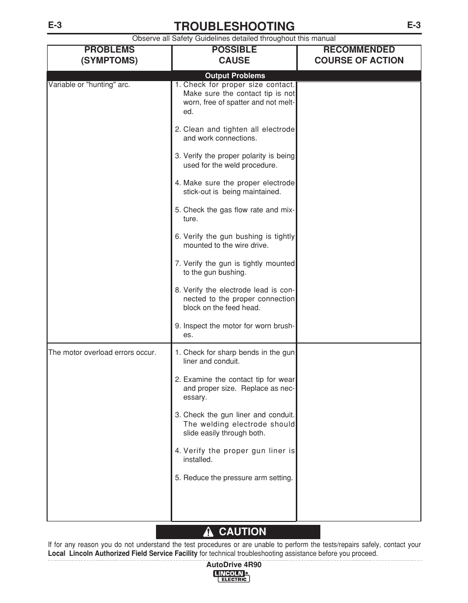 Troubleshooting, Caution | Lincoln Electric IM952 AutoDrive 4R90 User Manual | Page 25 / 33