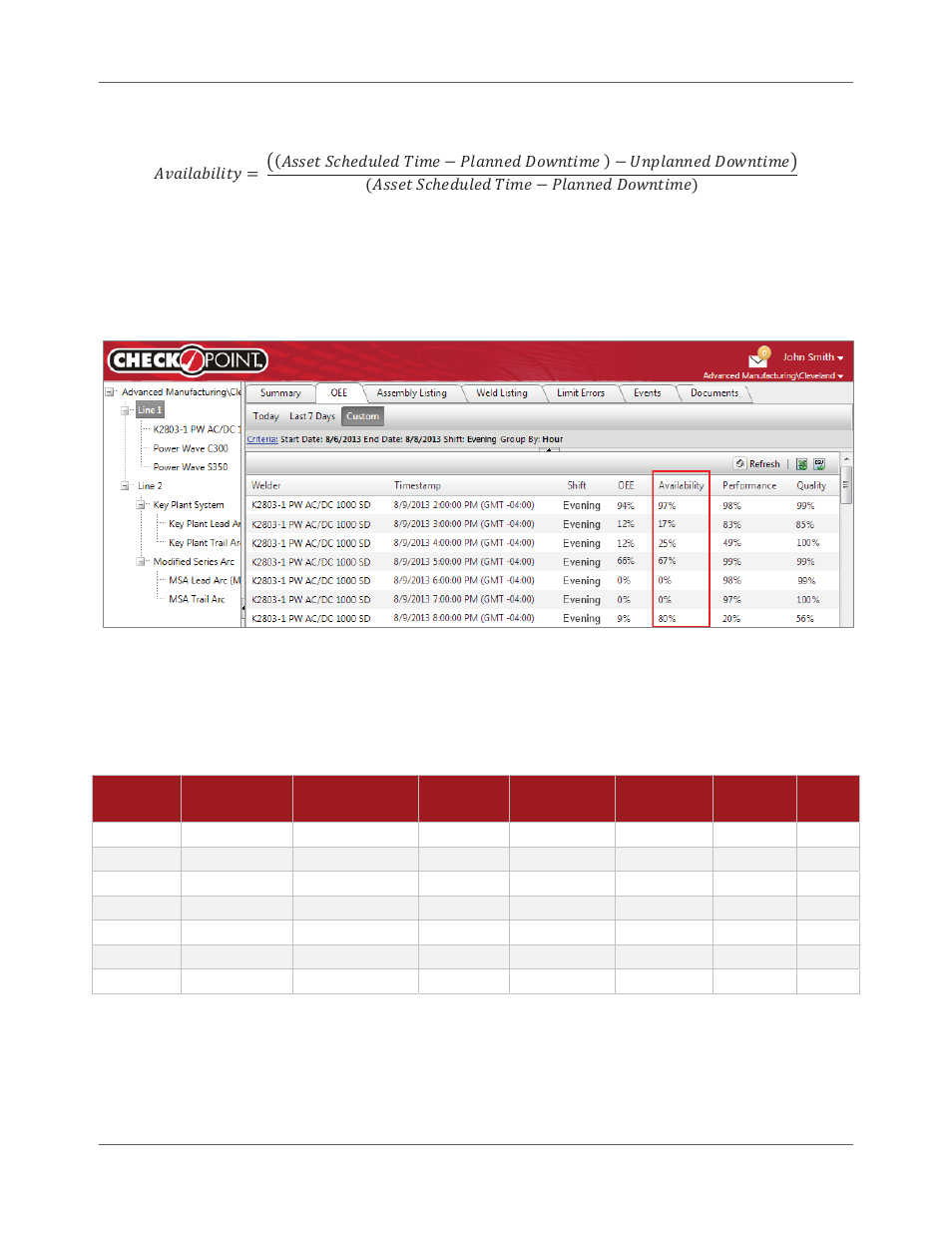 Lincoln Electric IM8000 CHECKPOINT User Manual | Page 120 / 176