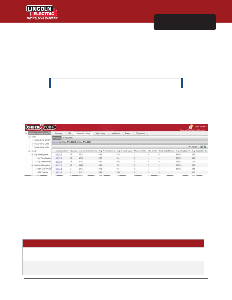 Chapter 10 assembly listing tab, Overview report | Lincoln Electric IM8000 CHECKPOINT User Manual | Page 131 / 176