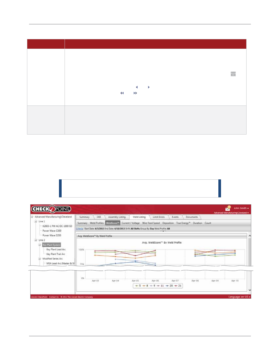 Profile reports | Lincoln Electric IM8000 CHECKPOINT User Manual | Page 147 / 176