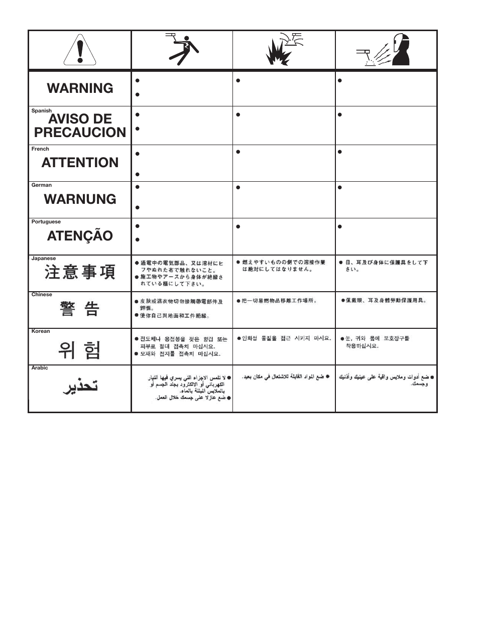 Lincoln Electric IM8000 CHECKPOINT User Manual | Page 174 / 176