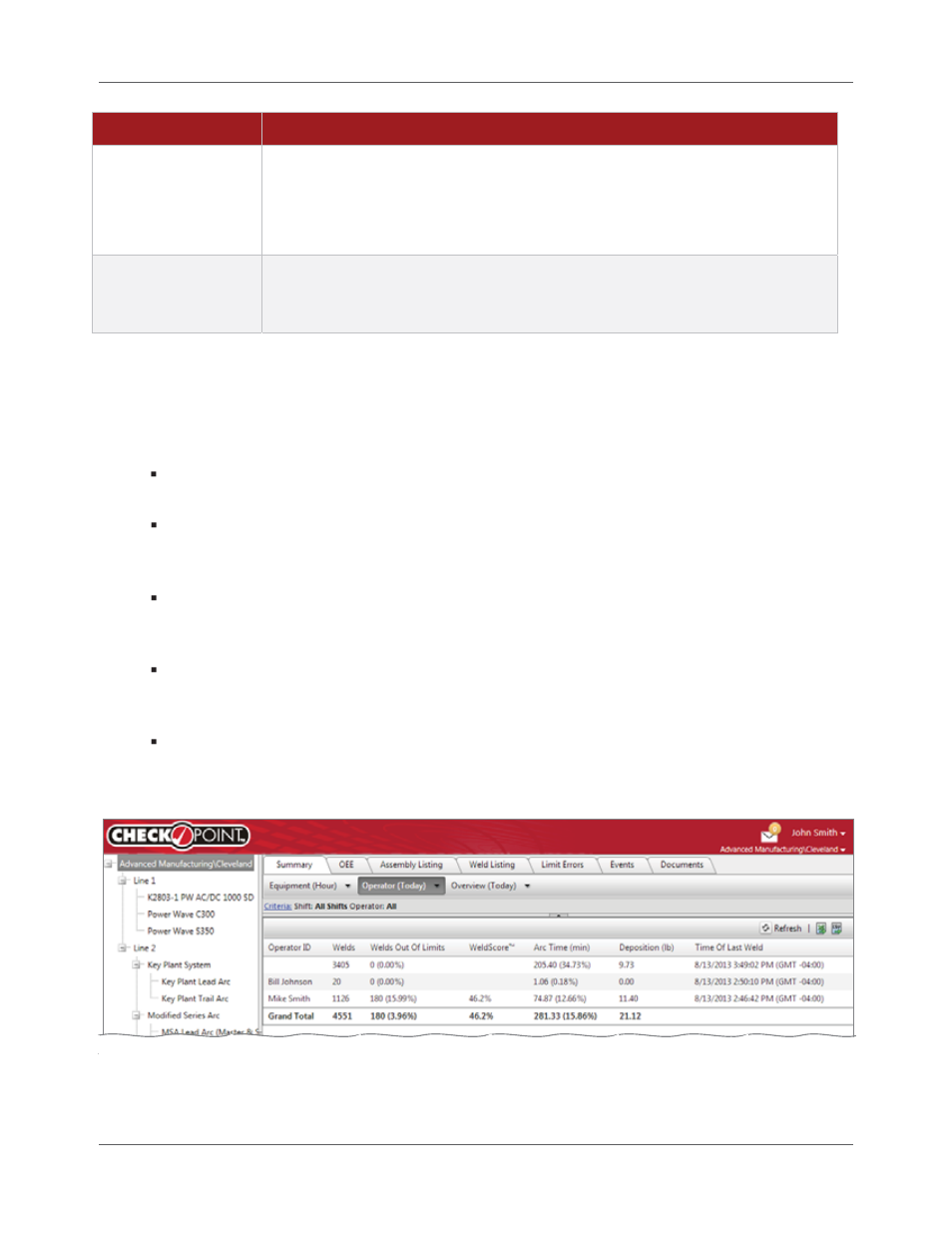 Operator reports | Lincoln Electric IM8000 CHECKPOINT User Manual | Page 92 / 176