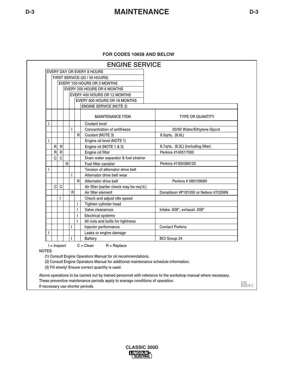 Maintenance, Engine service, Classic 300d | Lincoln Electric IM631 CLASSIC 300 D User Manual | Page 20 / 34