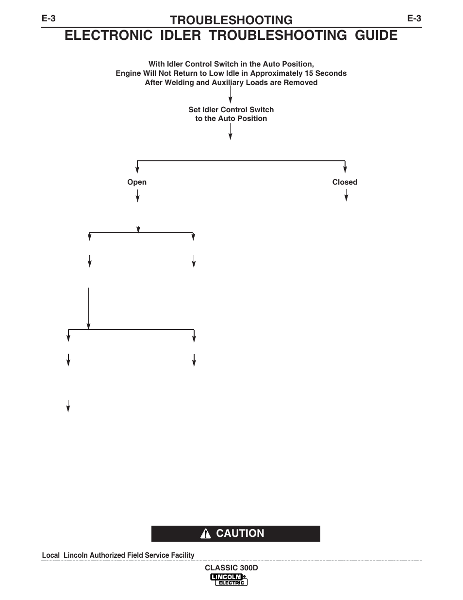 Electronic idler troubleshooting guide, Troubleshooting, Caution | Lincoln Electric IM631 CLASSIC 300 D User Manual | Page 25 / 34