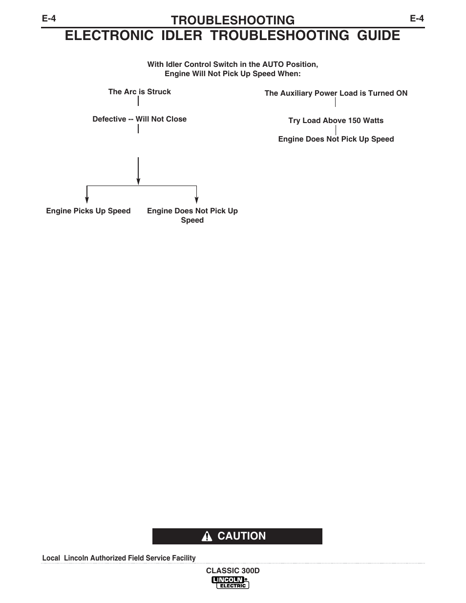 Electronic idler troubleshooting guide, Troubleshooting, Caution | Lincoln Electric IM631 CLASSIC 300 D User Manual | Page 26 / 34