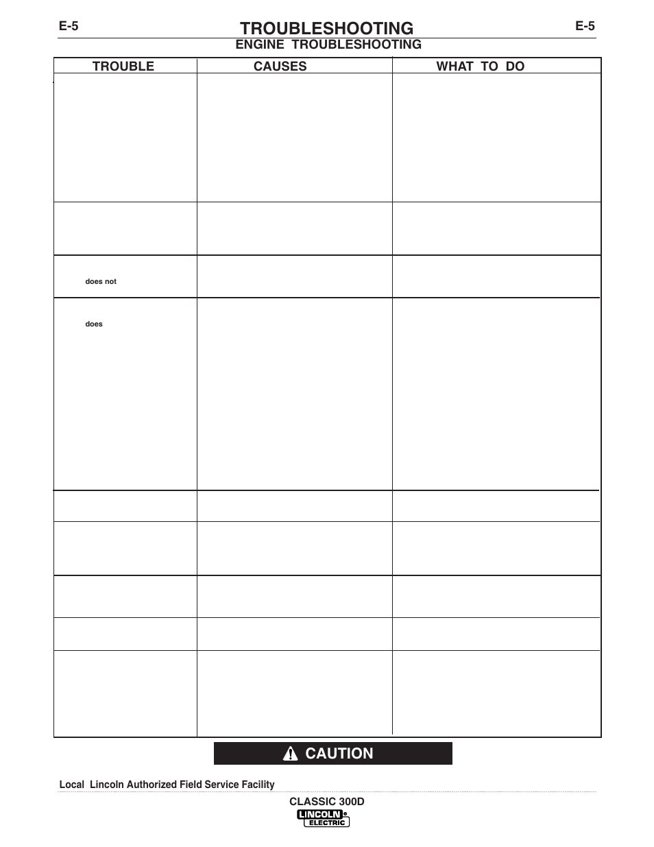 Troubleshooting, Caution, E-5 engine troubleshooting | Trouble causes what to do, Classic 300d | Lincoln Electric IM631 CLASSIC 300 D User Manual | Page 27 / 34