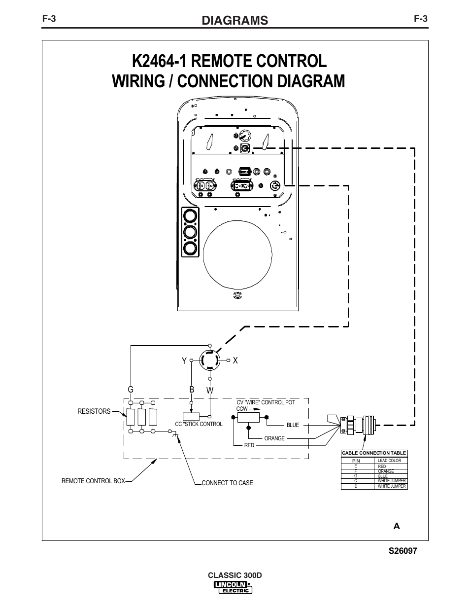 Diagrams, Yx b g w | Lincoln Electric IM631 CLASSIC 300 D User Manual | Page 30 / 34