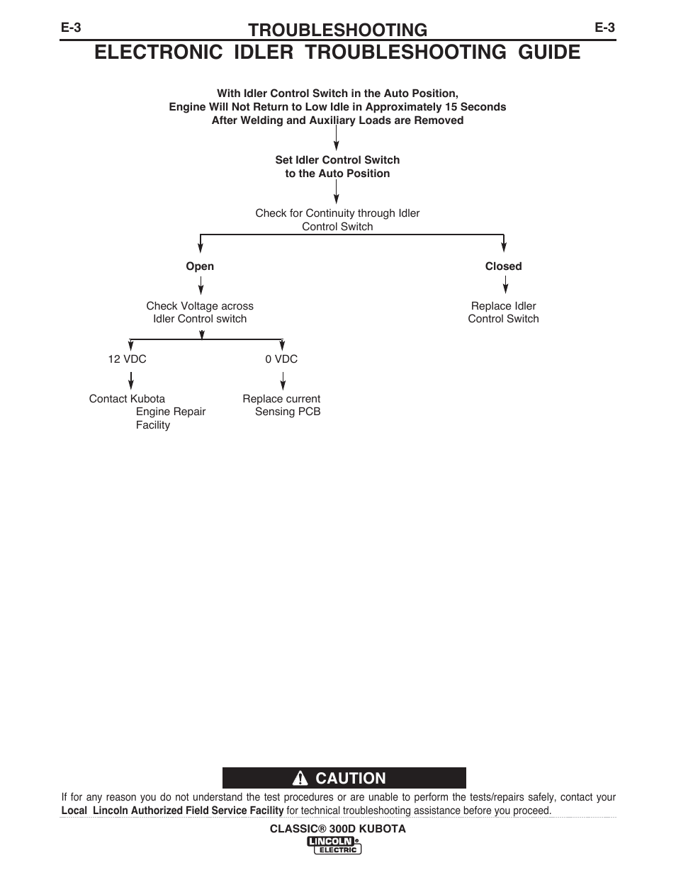 Electronic idler troubleshooting guide, Troubleshooting, Caution | Lincoln Electric IM996 CLASSIC 300 D KUBOTA User Manual | Page 23 / 36