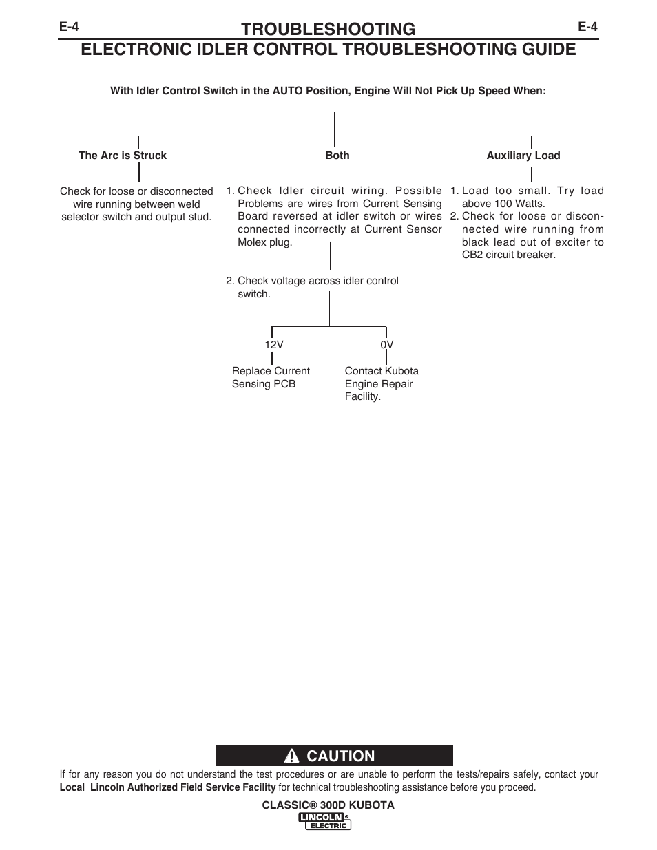 Troubleshooting, Electronic idler control troubleshooting guide, Caution | Lincoln Electric IM996 CLASSIC 300 D KUBOTA User Manual | Page 24 / 36