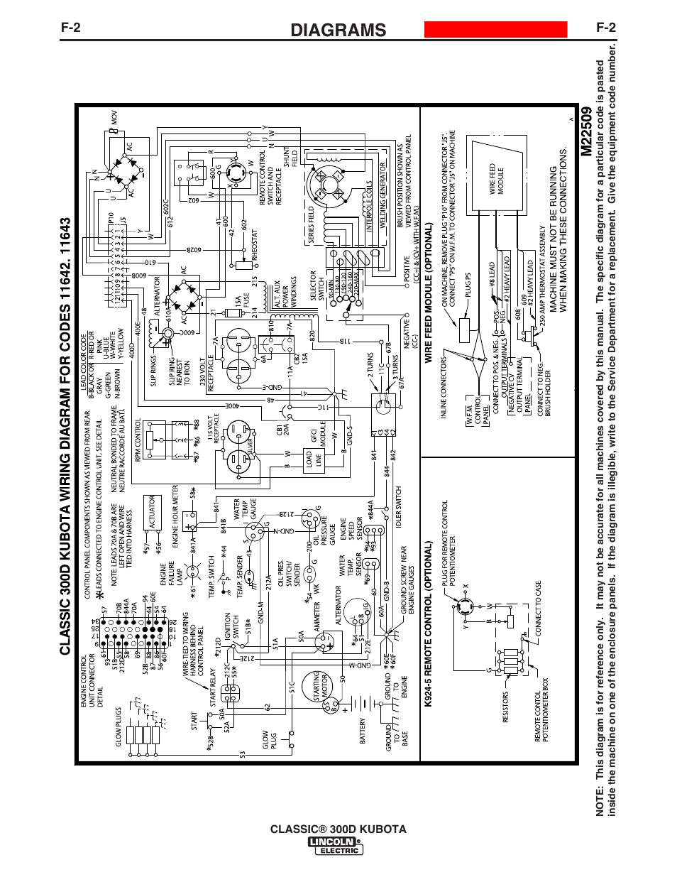 Diagrams | Lincoln Electric IM996 CLASSIC 300 D KUBOTA User Manual | Page 29 / 36