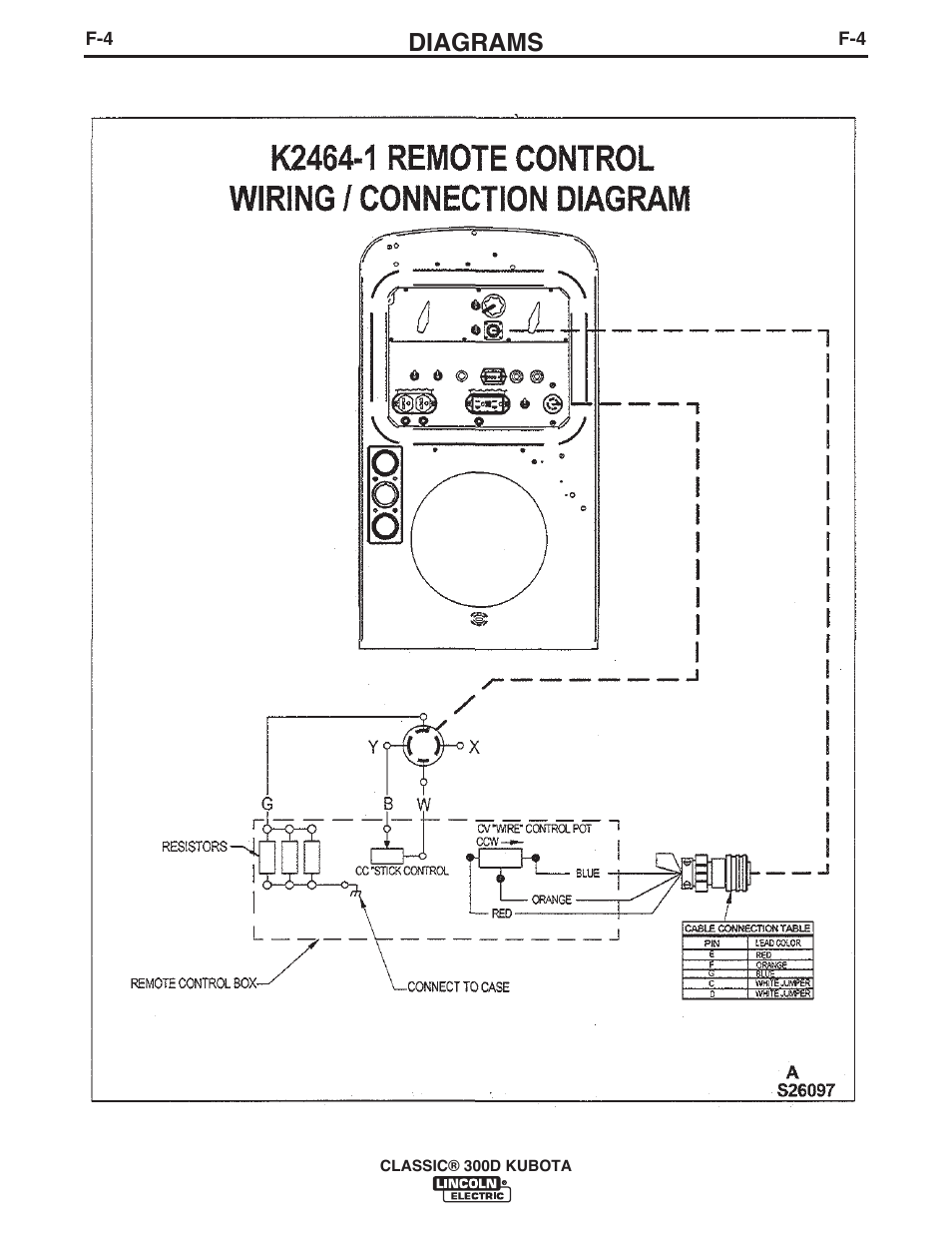 Diagrams | Lincoln Electric IM996 CLASSIC 300 D KUBOTA User Manual | Page 31 / 36