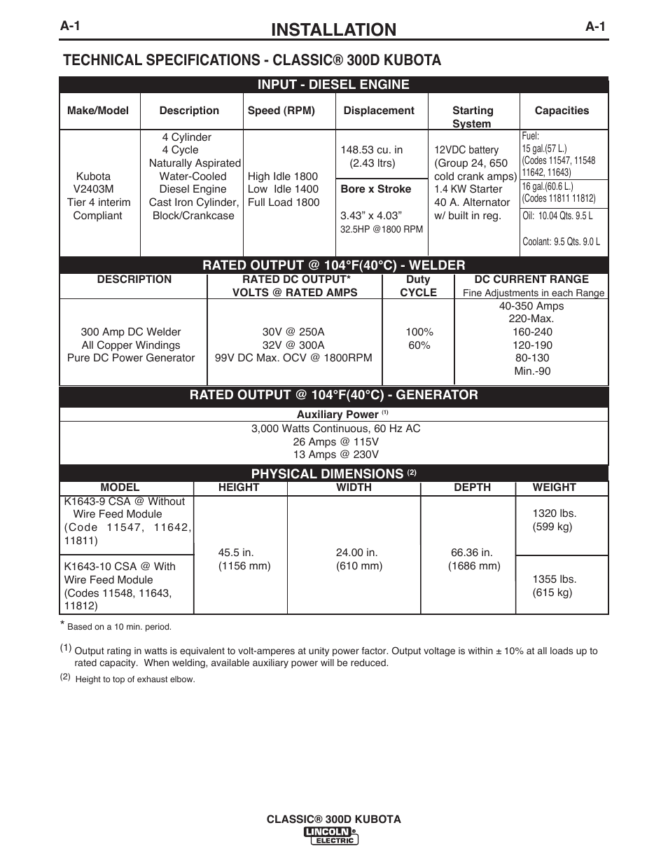 Installation, Technical specifications - classic® 300d kubota | Lincoln Electric IM996 CLASSIC 300 D KUBOTA User Manual | Page 8 / 36