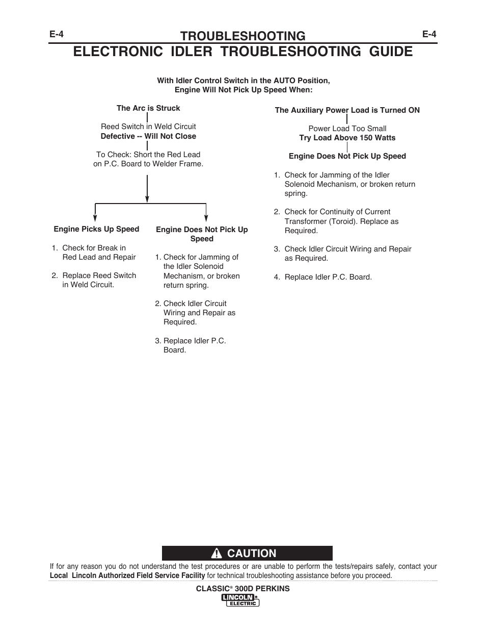 Electronic idler troubleshooting guide, Troubleshooting, Caution | Lincoln Electric IM995 CLASSIC 300 D PERKINS User Manual | Page 25 / 36