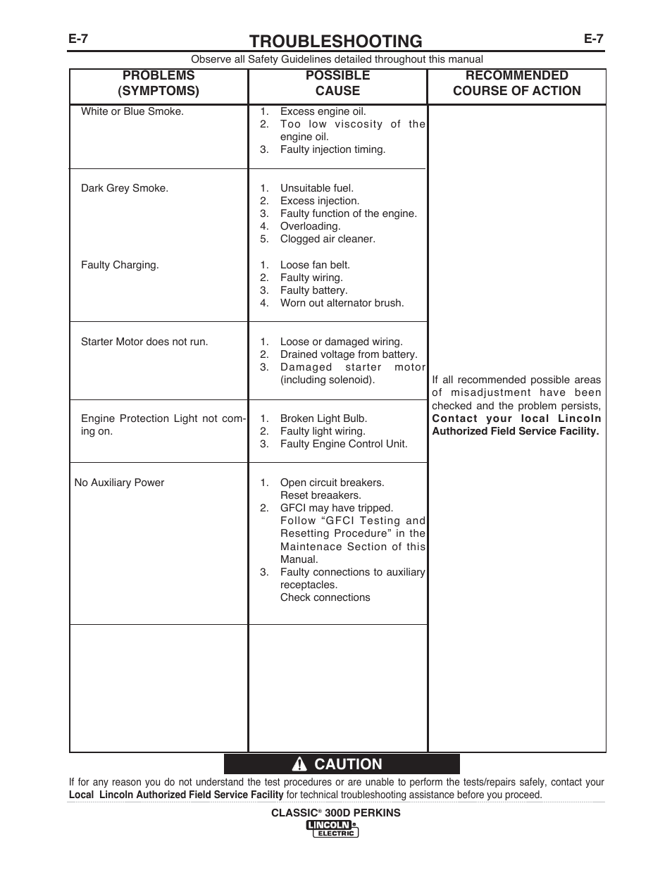 Troubleshooting, Caution | Lincoln Electric IM995 CLASSIC 300 D PERKINS User Manual | Page 28 / 36