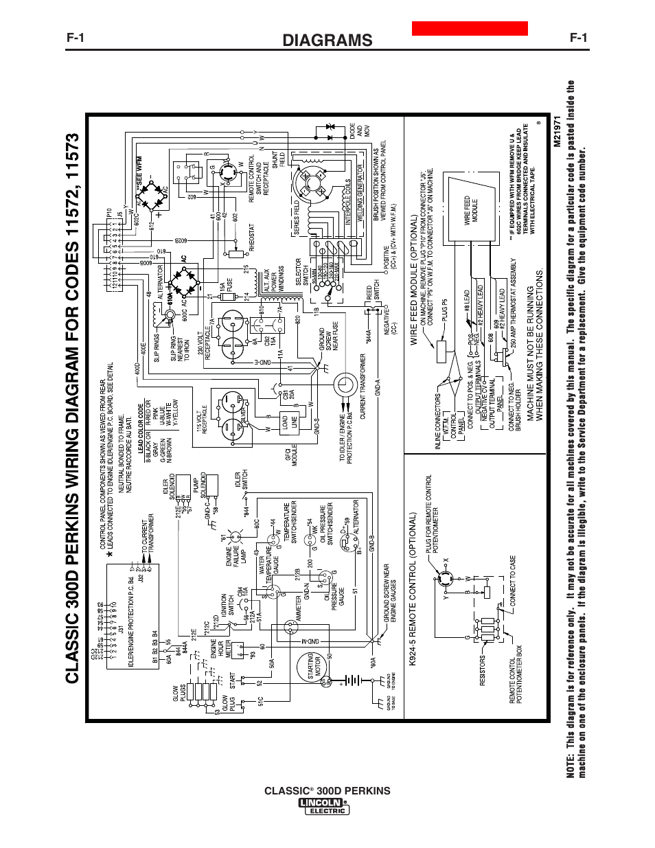 Diagrams | Lincoln Electric IM995 CLASSIC 300 D PERKINS User Manual | Page 29 / 36