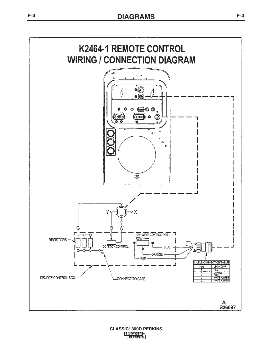 Diagrams | Lincoln Electric IM995 CLASSIC 300 D PERKINS User Manual | Page 32 / 36