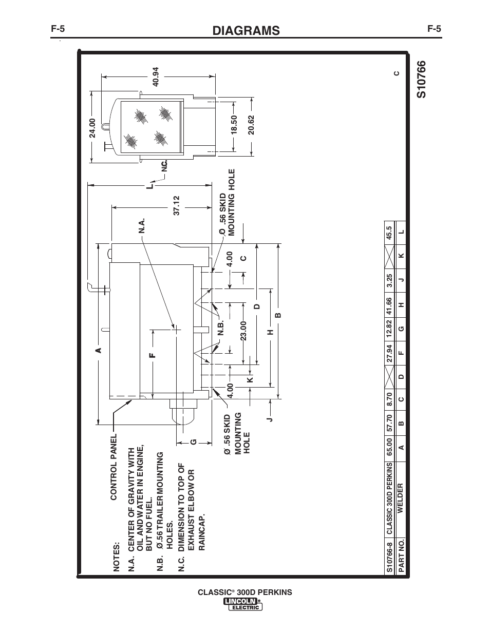 Diagrams | Lincoln Electric IM995 CLASSIC 300 D PERKINS User Manual | Page 33 / 36