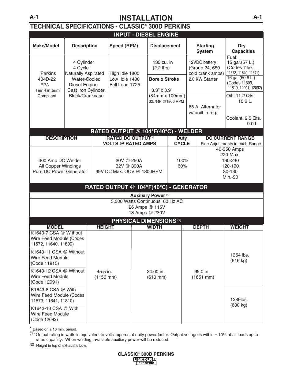 Installation, Technical specifications - classic, 300d perkins | Lincoln Electric IM995 CLASSIC 300 D PERKINS User Manual | Page 8 / 36