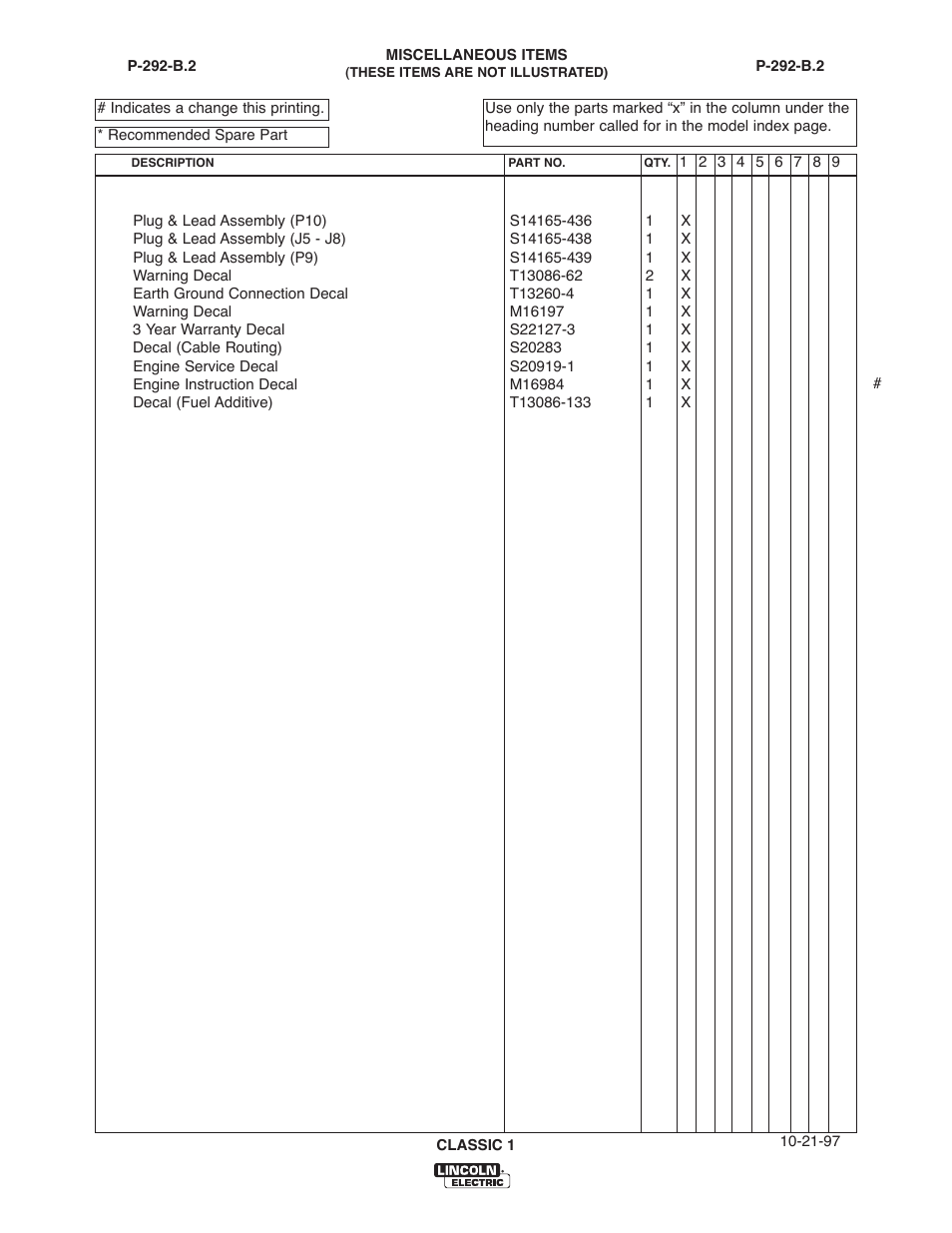 Lincoln Electric IM514 CLASSIC I User Manual | Page 33 / 60