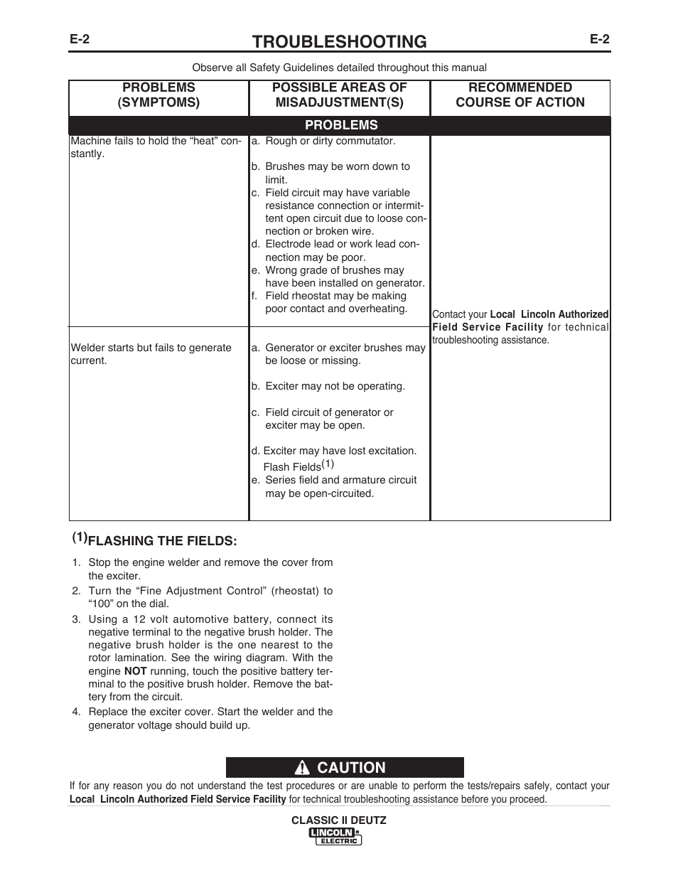 Troubleshooting, Caution | Lincoln Electric IM553 CLASSIC II User Manual | Page 17 / 28