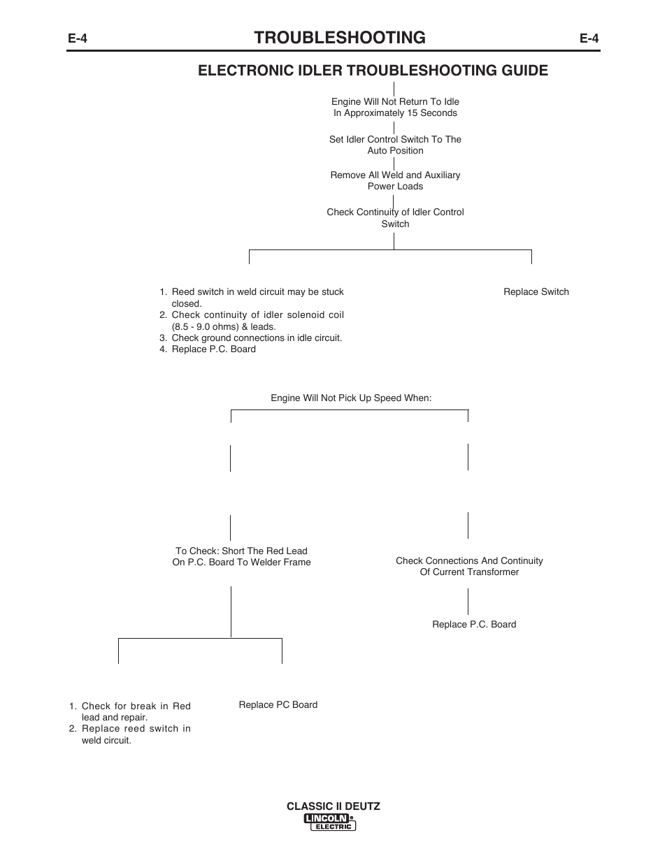 Troubleshooting, Electronic idler troubleshooting guide | Lincoln Electric IM553 CLASSIC II User Manual | Page 19 / 28