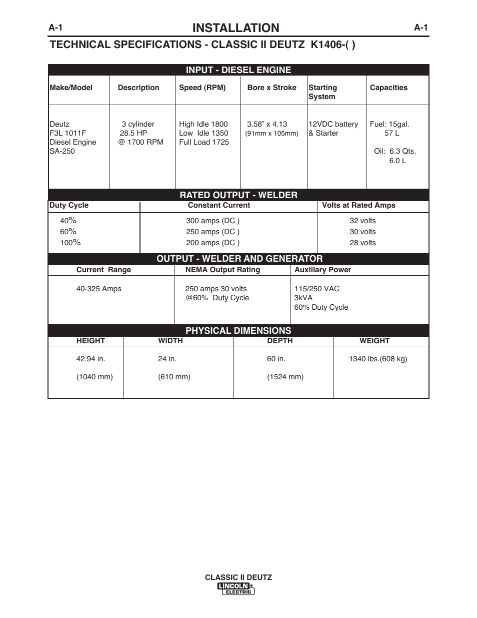 Installation | Lincoln Electric IM553 CLASSIC II User Manual | Page 8 / 28