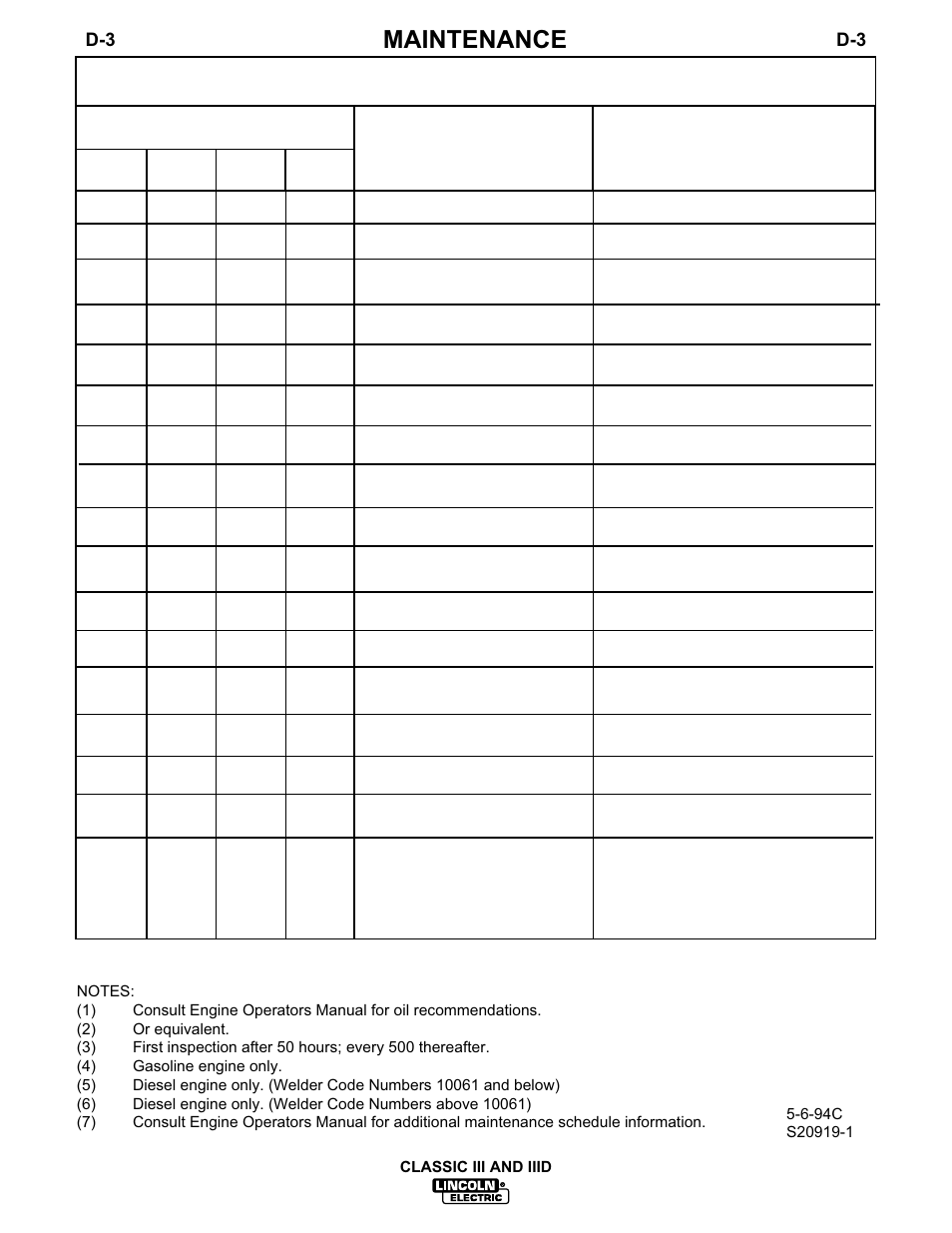 Maintenance, Engine service | Lincoln Electric IM529 CLASSIC III D User Manual | Page 20 / 34